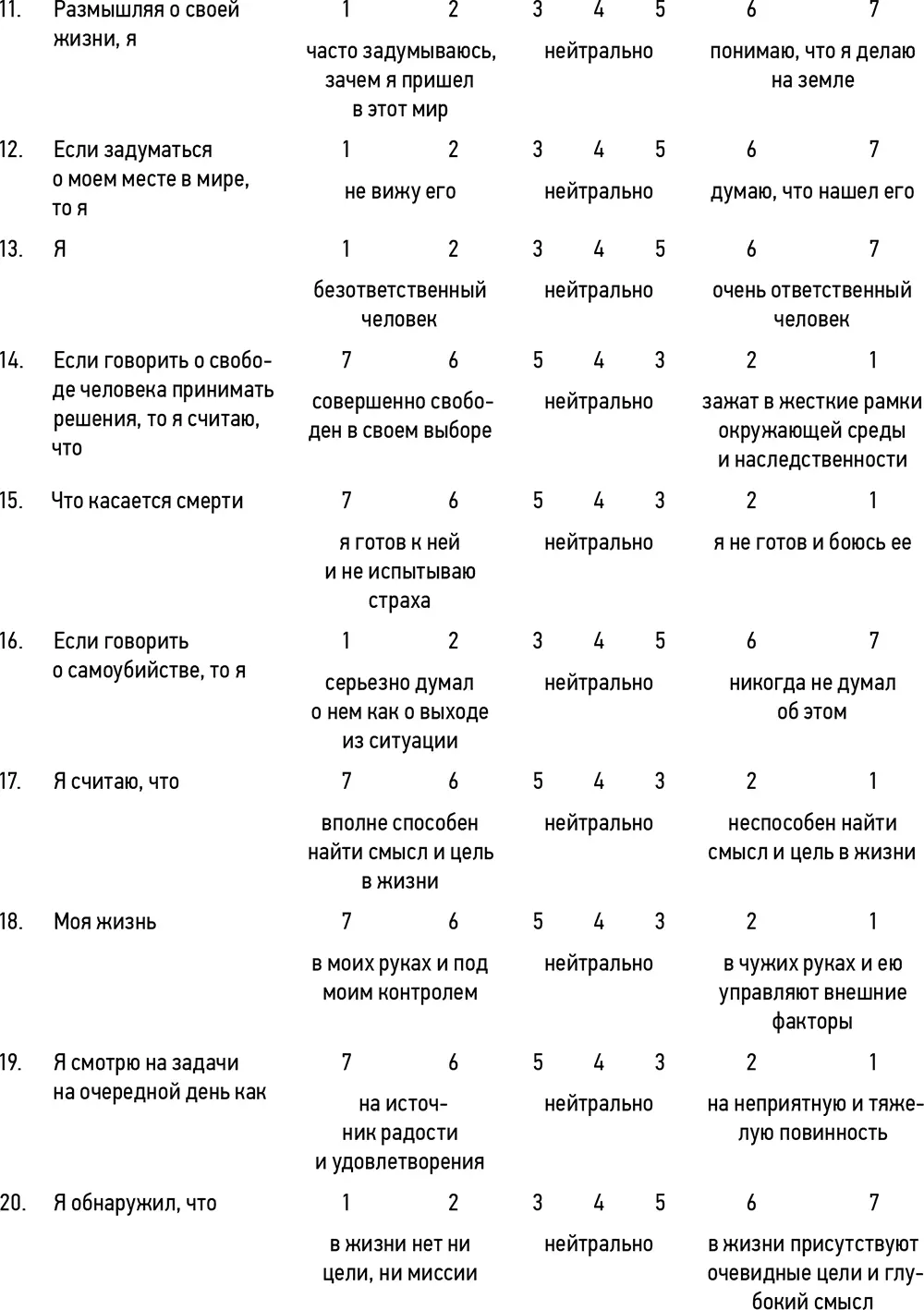 Источник разработано компанией Psychometric Affiliates Марфсборо штат - фото 28