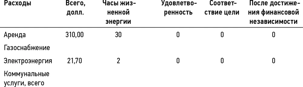 Таблица Лу и Стива особенно интересна тем что они выдвинули несколько - фото 29