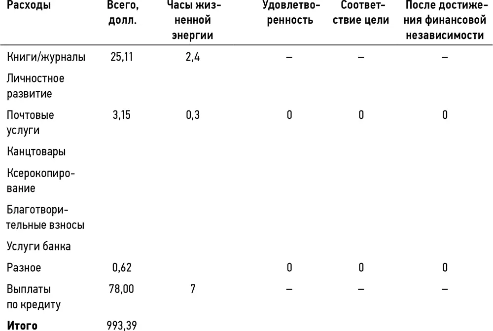 Таблица Лу и Стива особенно интересна тем что они выдвинули несколько - фото 31