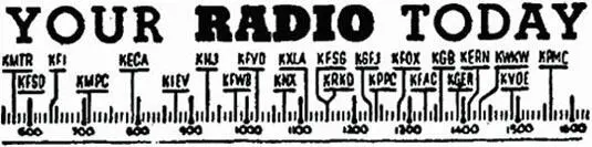АМ шкала радиоприёмника после 1941 года К середине 1964 года ядро того что - фото 138