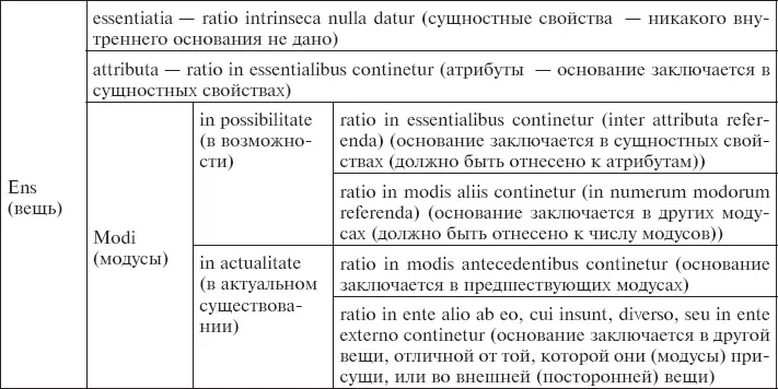 С 166 164 Modorum possibilitas quorum ratio in essentialibus - фото 4