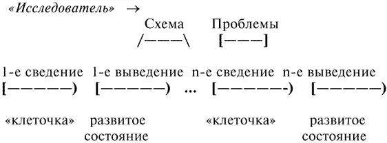 В дальнейшем я постараюсь реализовать следующую методологическую стратегию В - фото 3