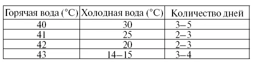 Альтернатива контрастный душ Ниши советует принимать контрастные ванны Ясно - фото 84