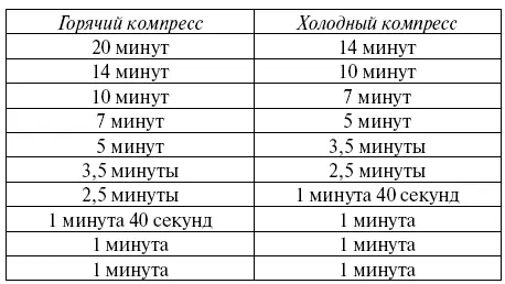 Этим рекомендациям не обязательно следовать с самого начала Можно начать с - фото 87