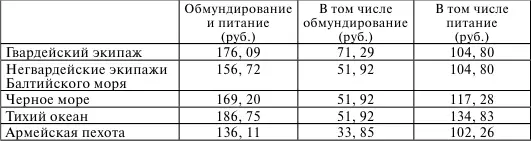 было не столь уж высоким Учитывая сложные условия службы на корабле - фото 7