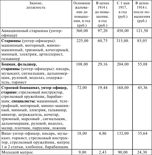 т к в плавании все одинаково подвержены трудностям и опасностям морской - фото 8