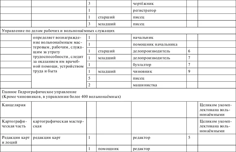 Приложение 8 Схема взаимодействия Строительног - фото 39