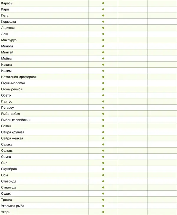 Калорийность и состав продуктов белки жиры и - фото 63