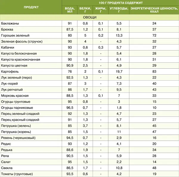 Диета для гурманов План питания от доктора Ковалькова - фото 67