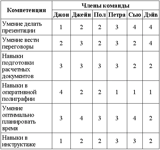 На этом примере я показал рабочую команду из 6 человек и абстрактно представил - фото 3