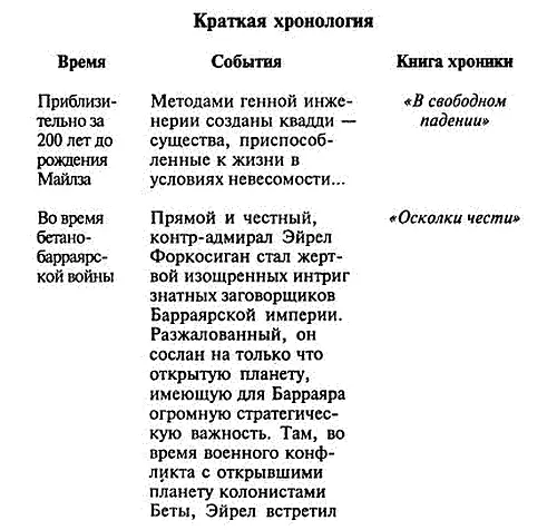 Цетаганда Этан с планеты Эйтос В свободном падении - фото 3