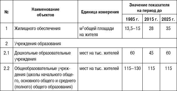 В системе градостроительных нормативов ведущее место принадлежит нормам - фото 3