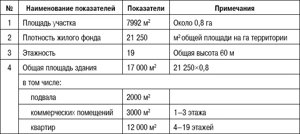 Таблица 15Затраты на приобретение прав на земельный участок Таблица - фото 18