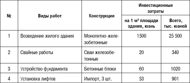 Таблица 18Инженерная инфраструктура Таблица 19Общие затраты по проекту - фото 21