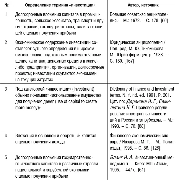 Формирование стоимости и определение эффективности инвестиций - фото 26