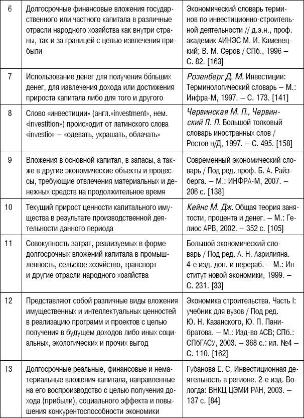 Как следует из табл 21 в научной литературе даются разные понятия - фото 27