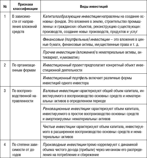 Подразделяются инвестиции на финансовые реальные интеллектуальные Инвестиции - фото 30