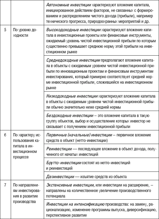 Подразделяются инвестиции на финансовые реальные интеллектуальные Инвестиции - фото 31