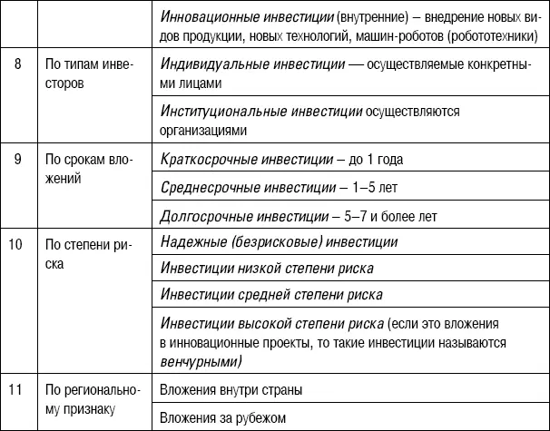 Подразделяются инвестиции на финансовые реальные интеллектуальные Инвестиции - фото 32