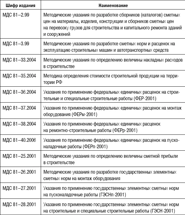 Сметная документация составляется в определенной последовательности переходя - фото 36