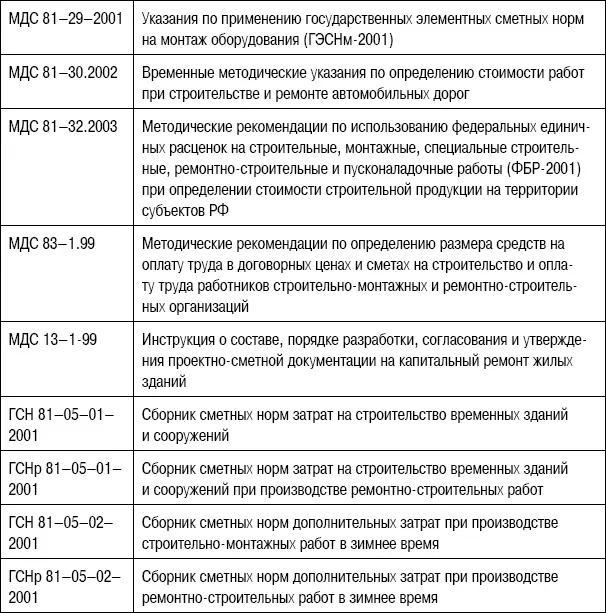 Сметная документация составляется в определенной последовательности переходя - фото 37