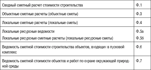 Совокупность требований и условий достоверного определения сметной стоимости - фото 38