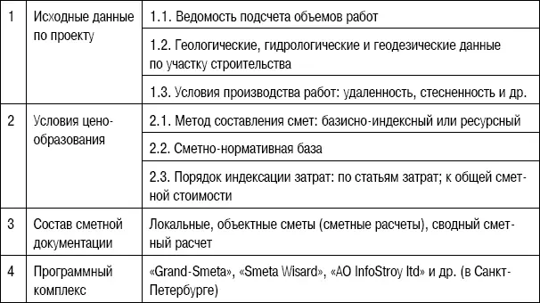 Нормативная база для составления сметной документации включает комплекс - фото 39