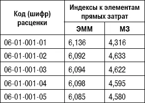 по видам строительных и монтажных работ при новом строительстве и - фото 54
