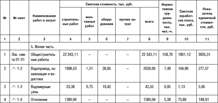 Важное значение в объектной смете имеют показатели единичной стоимости гр - фото 58
