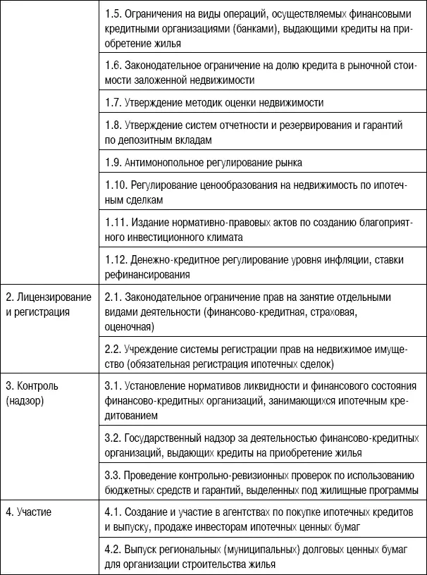Вмешательство государства имеет две стороны положительный результат - фото 79