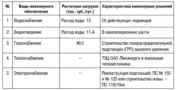 ЗАО Балтийская жемчужина является дочерней компанией Шанхайской заграничной - фото 109