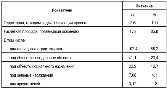 Более 1 млн м 2отведено под жилье различного уровня комфортности от класса - фото 111