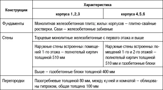 Разнообразное предложение квартир от однокомнатных небольшого метража 43 м 2 - фото 121