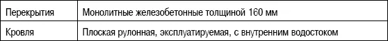 Разнообразное предложение квартир от однокомнатных небольшого метража 43 м 2 - фото 122