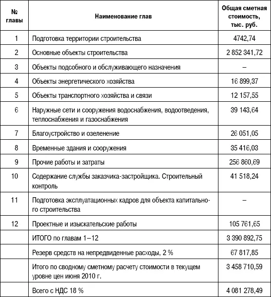 Б На этапе обоснования инвестицийрасчет проводится по Укрупненным показателям - фото 128