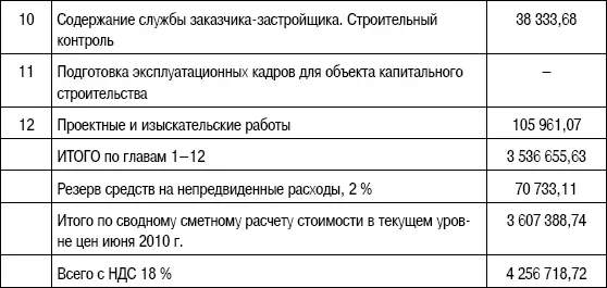 Общая сметная стоимость строительства составляет 4 256 71872 тыс руб В На - фото 130