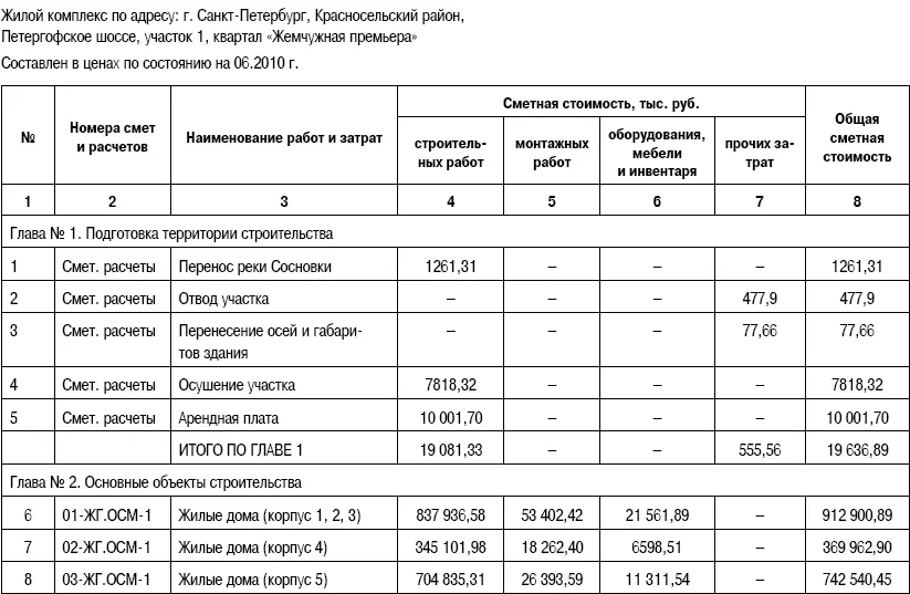 Формирование стоимости и определение эффективности инвестиций - фото 131