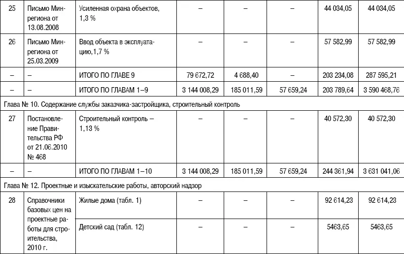 Основные показатели стоимости жилищногражданского строительства 1й очереди - фото 134