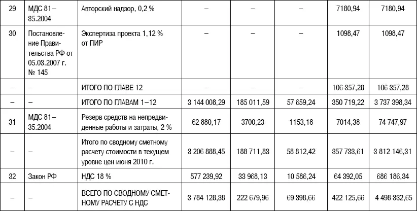 Основные показатели стоимости жилищногражданского строительства 1й очереди - фото 135