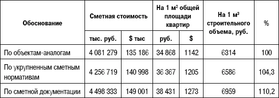 Таким образом рекомендуется установить размер резерва на непредвиденные работы - фото 137