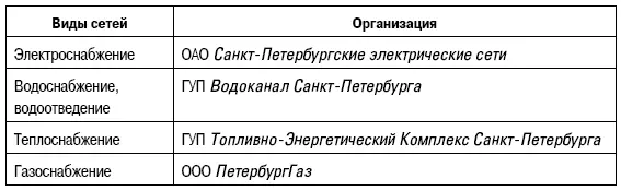 Общие затраты на электроснабжение квартала показаны в табл 710 Таким - фото 146