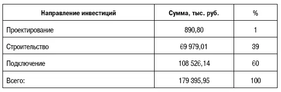 Несмотря на относительно невысокую стоимость их проектирования и строительства - фото 147