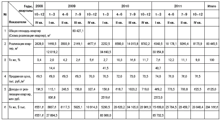 Сдача в аренду коммерческих помещений С августа 2010 г начался процесс сдачи - фото 155