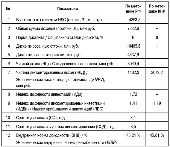 Таблица 813Расчет налоговых платежей По расчетам общая сумма налогов - фото 173