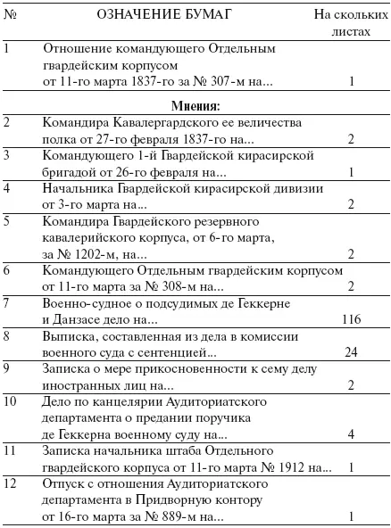Столоначальник Иванов Помощник столоначальника Д Иванов Дуэльные пистолеты - фото 7