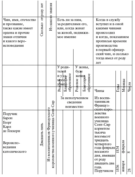 Дуэль Пушкина с ДантесомГеккерном - фото 16