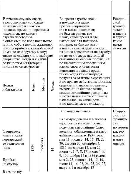 Дуэль Пушкина с ДантесомГеккерном - фото 17