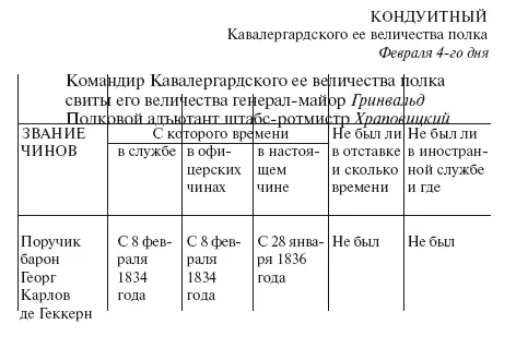 Командир Кавалергардского ее величества полка свиты его величества - фото 20
