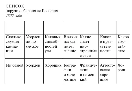 Командир Кавалергардского ее величества полка свиты его величества - фото 21