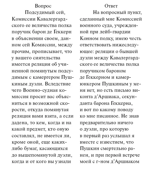 Посему писано 8го февраля за 6 1837 года февраля 8го дня по определению - фото 29